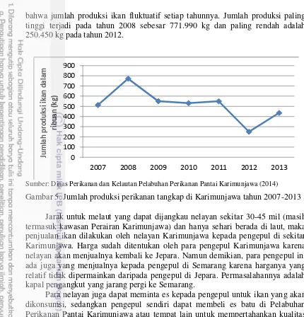 Gambar 5  Jumlah produksi perikanan tangkap di Karimunjawa tahun 2007-2013 