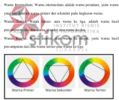 Gambar 2.20 Lingkaran Warna / Color Wheel  