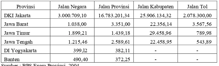 Tabel 4.2.  Sarana Jalan Darat Enam Provinsi di Pulau Jawa Tahun 2004 (km) 