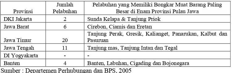 Tabel 4.3. Jumlah Pelabuhan Enam Provinsi di Pulau Jawa. 