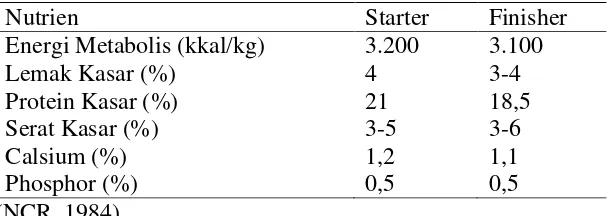 Tabel 3.1 Kebutuhan Nutrien Ayam Broiler 