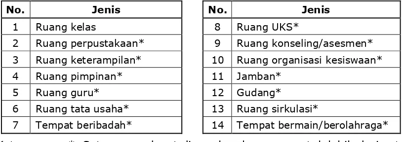 Tabel 6. Jenis, Rasio, dan Deskripsi Sarana Ruang Kelas 