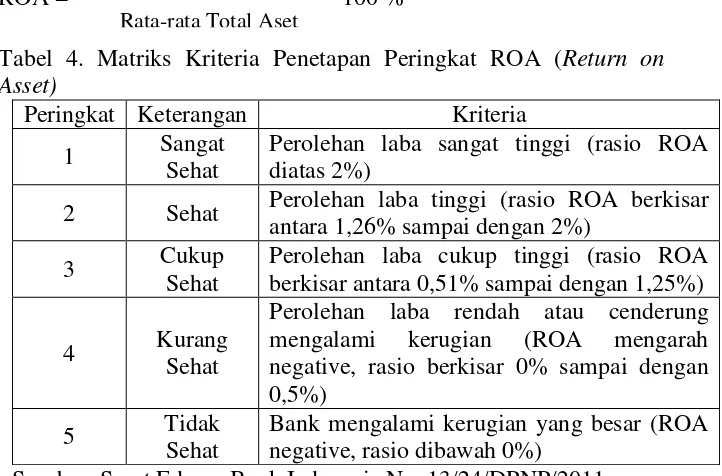 Tabel 4. Matriks Kriteria Penetapan Peringkat ROA (Return on 