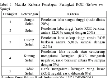 Tabel 5. Matriks Kriteria Penetapan Peringkat ROE (Return on 