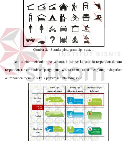 Gambar 2.4 Standar pictogram sign system 