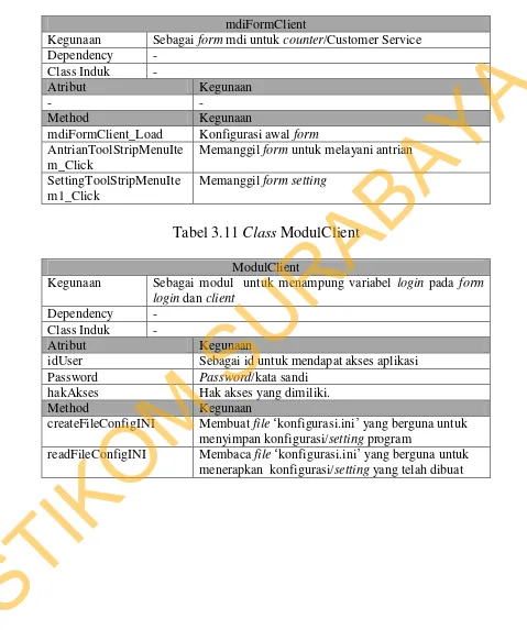 Tabel 3.10 Class mdiFormClient 