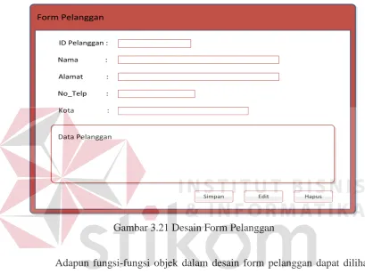 Tabel 3.15 Fungsi Objek Form Pelanggan 