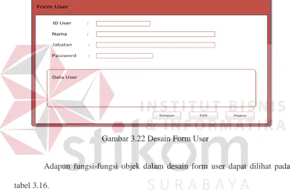 Tabel 3.16 Fungsi Objek Form User 