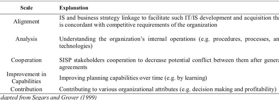 Table 2. SISP Success Dimensions