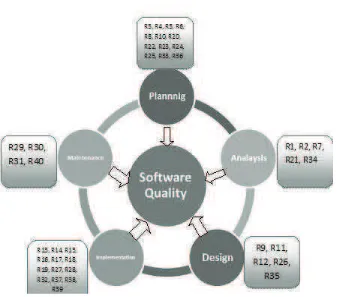 Figure 1. Research Model 