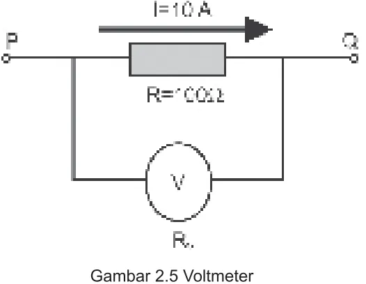 Gambar 2.5 Voltmeter