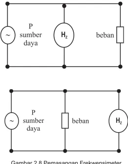 Gambar 2.8 Pemasangan Frekwensimeter