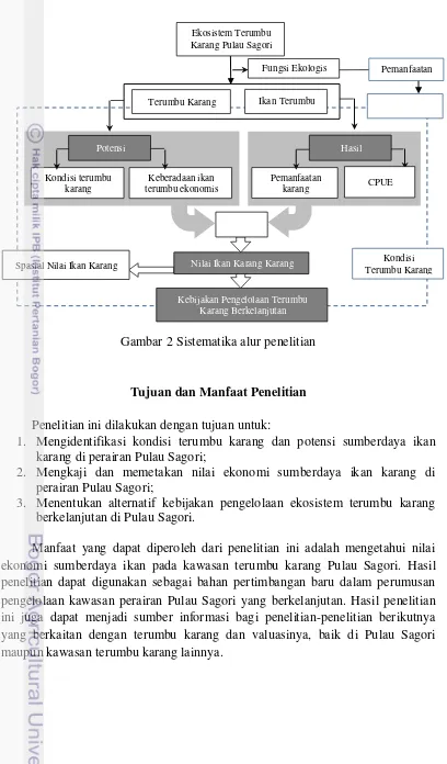 Gambar 2 Sistematika alur penelitian 