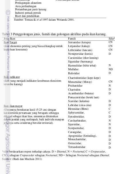 Tabel 3 Penggolongan jenis, famili dan golongan aktifitas pada ikan karang. 