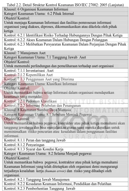 Tabel 2.2. Detail Struktur Kontrol Keamanan ISO/IEC 27002: 2005 (Lanjutan) Klausul: 6 Organisasi Keamanan Informasi 