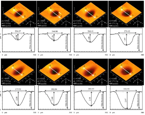 Fig. 5 AFM observations of the residual impact crater of DLC coating on the SKH2 substrate and its cross sectional profile (A-A cross section)