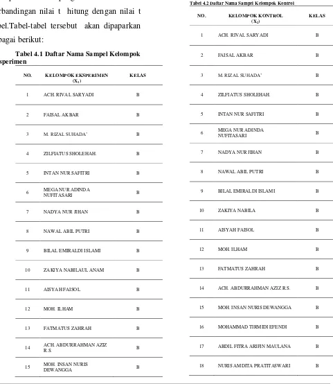 Tabel 4.1 Daftar Nama Sampel Kelompok 