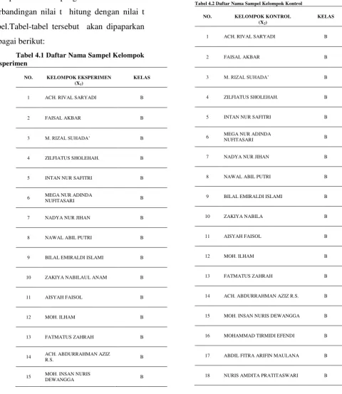 Tabel 4.1 Daftar Nama Sampel Kelompok 