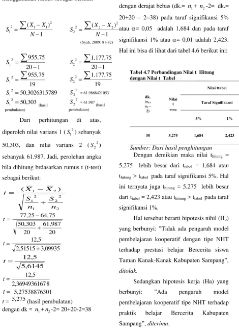 Tabel 4.7 Perbandingan Nilai t  Hitung 