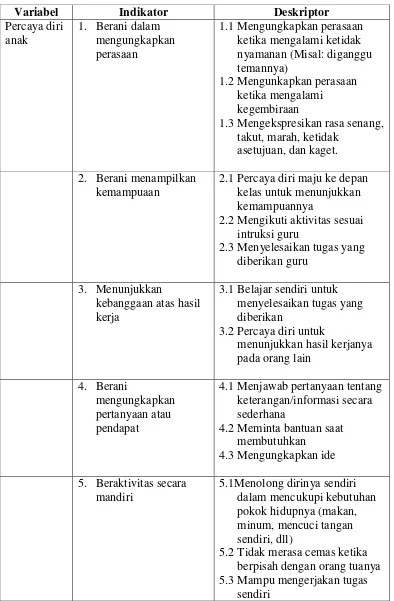 Tabel 3.2 Kisi-kisi Checklist 