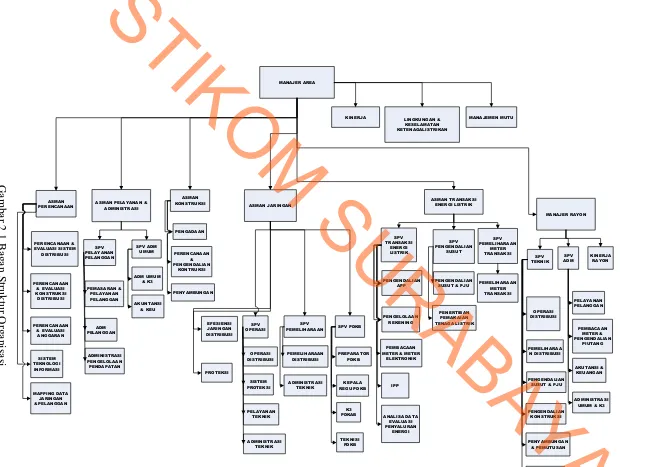 Gambar 2.1 Bagan Struktur Organisasi