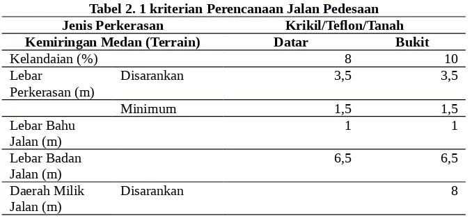 Tabel 2. 1 kriterian Perencanaan Jalan Pedesaan