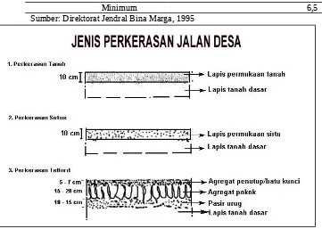 Gambar 2. 1 Jenis Perkerasan Jalan PedesaanSumber: Direktorat Jendral Bina Marga, 1995