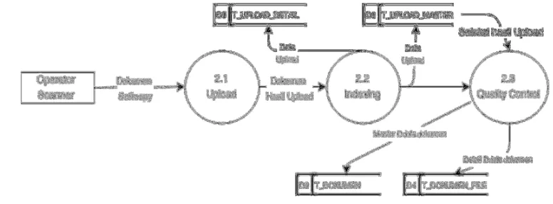 Gambar 13  DFD Level 2 Proses 2 