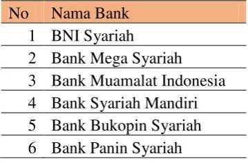 Tabel 2. Daftar Sampel Bank Syariah 