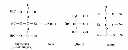 Tabel 6 Karakteristik parameter oksidasi minyak ikan makerel pada tiap perlakuan 
