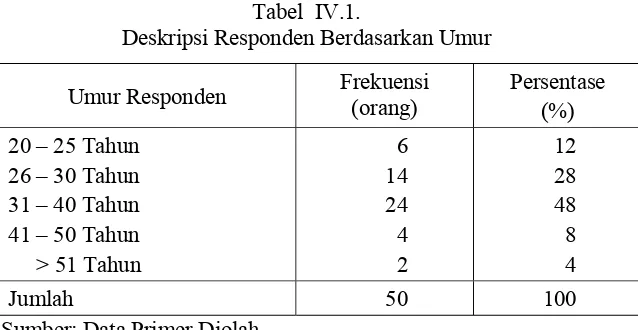 Tabel  IV.1. 