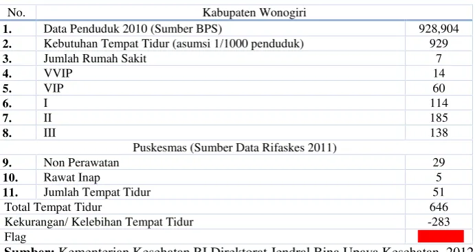 Tabel I.4. Report Kebutuhan TT per Kab/ Kota per 1 Januari 2012