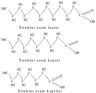 Gambar 1 Struktur asam laurat, asam kaprat,   asam kaprilat  