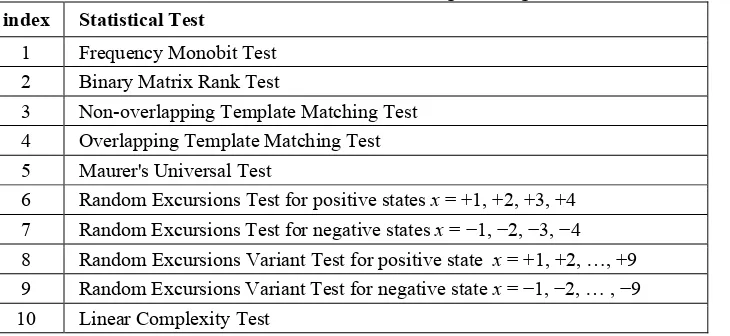 Figure 1.  The hierarchy of large random tests : Failing higher test will ensure the failure of the lower test