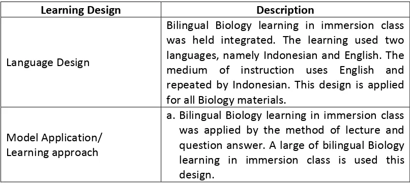 Table 1.  Bilingual Biology Learning Implementation Design in immersion class of State-Owned Junior High School 5 Purworejo 