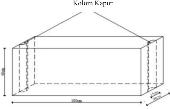 Gambar 1. Sketsa Box Pengujian 