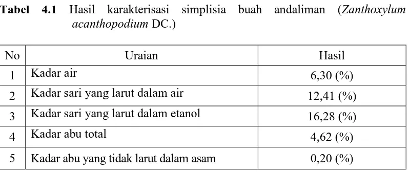 Tabel 4.1 Hasil karakterisasi simplisia buah andaliman (Zanthoxylum acanthopodium DC.)  