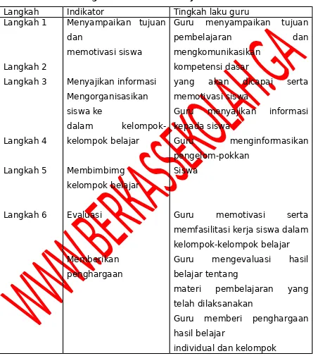 Tabel 2.1 Enam Langkah Model Pembelajaran STAD