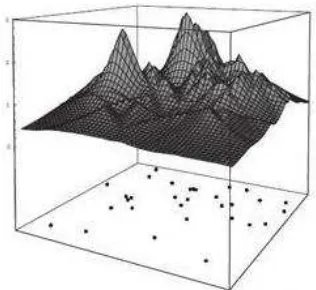 Gambar 2.5. Delapan titik dalam satu dimensi dan estimasi densitas K-NN 