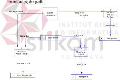 tabel jabatan