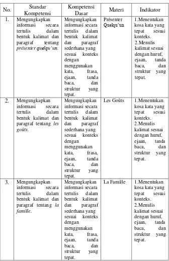 Tabel 14. Hasil Analisis SK, KD, dan Materi Bahasa Prancis Kelas 