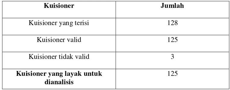 Tabel 3 Tingkat Karakteristik Kuisioner 