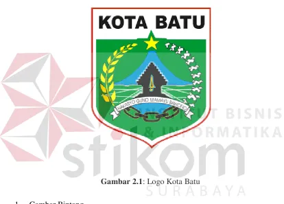 Gambar 2.1: Logo Kota Batu 