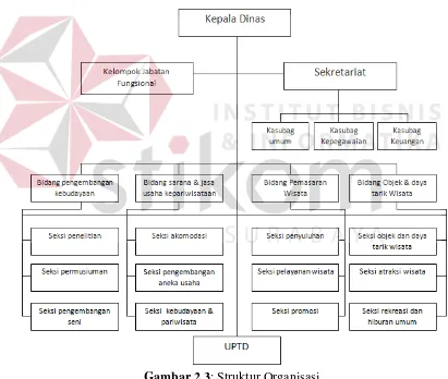 Gambar 2.3: Struktur Organisasi 