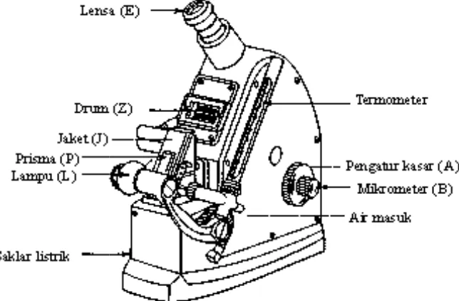 Gambar 2.6 Refraktometer 3L Abbe Gambar 2.6 Refraktometer 3L Abbe Gambar 2.6 Refraktometer 3L Abbe 