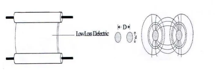 Gambar 2.1 Two wire line 