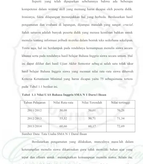 Tabel  1.1 Nilai UAS Bahasa Inggris SMA N 1 Daru l Ihsan