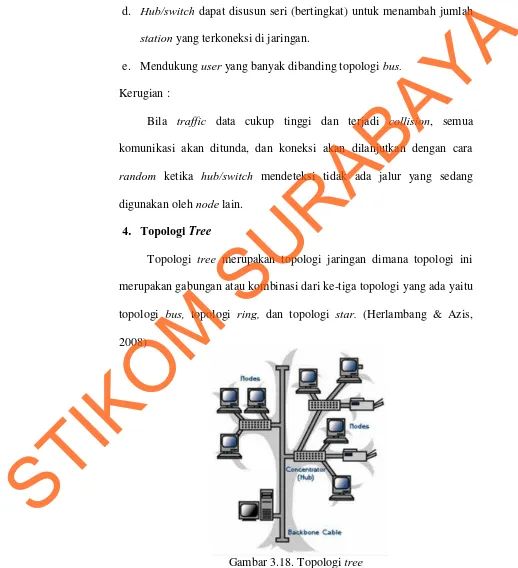 Gambar 3.18. Topologi tree 