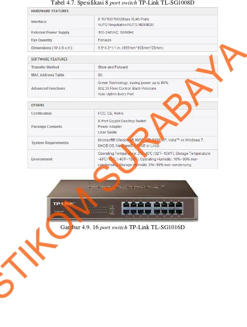 Tabel 4.7. Spesifikasi 8 port switch TP-Link TL-SG1008D 