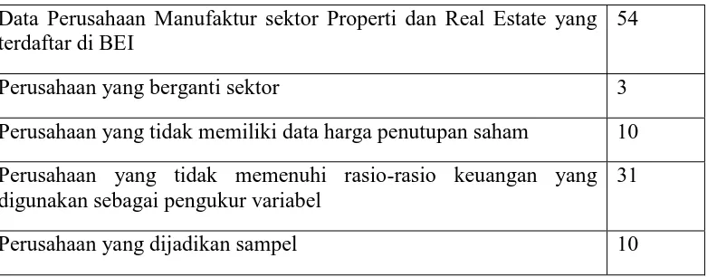 Tabel 3.3 Data Sampel 